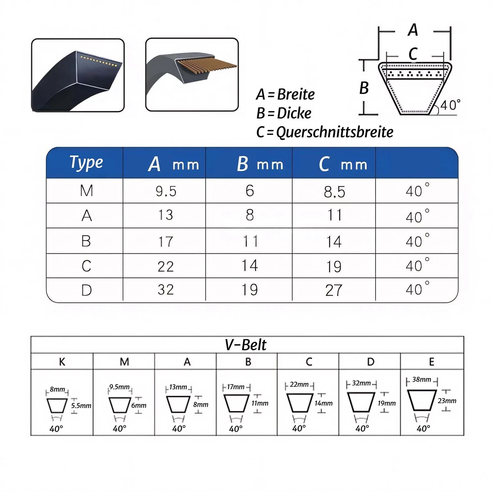Classical A-Profile V-Belt per DIN 2215 — 13 x 8 mm Cross Section