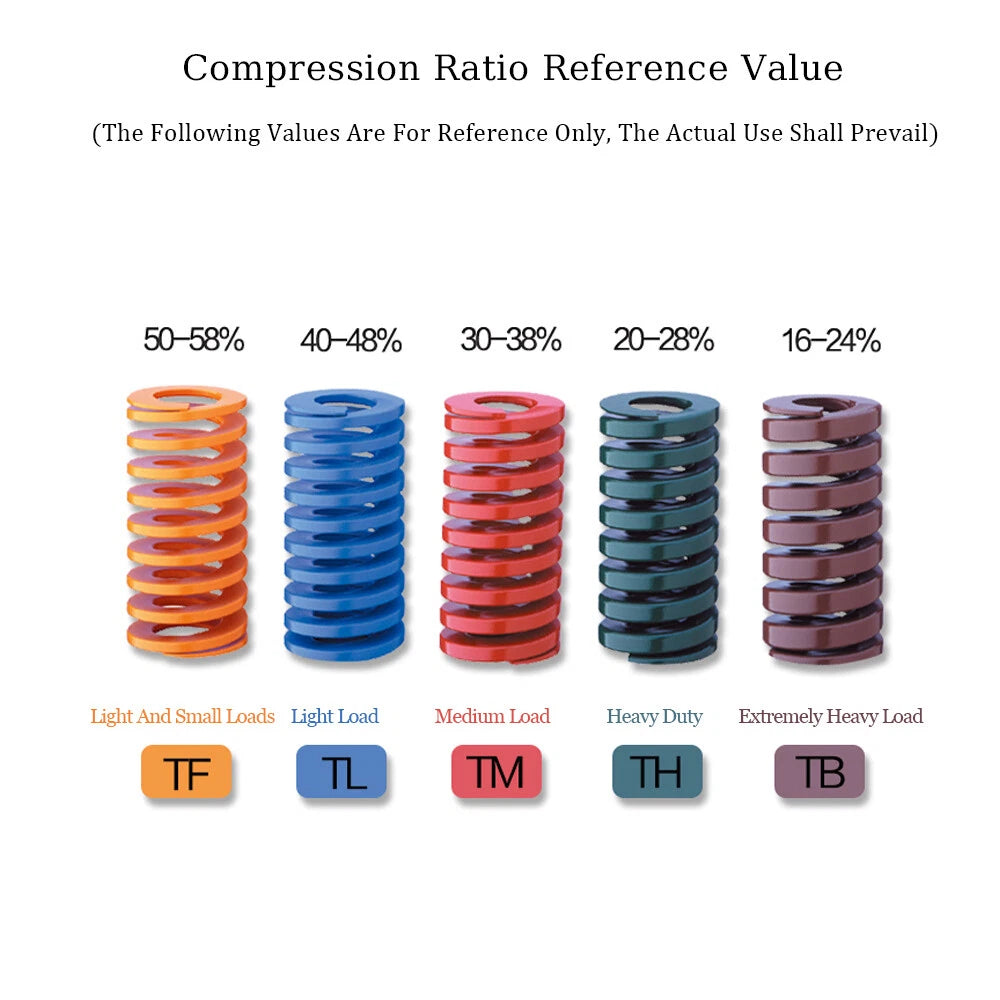 Light Load /Heavy Duty Compression Die Spring - Durchmesser 25mm Diverse Längen