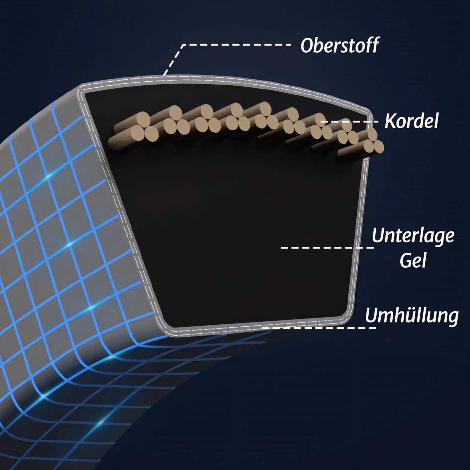 Classical A-Profile V-Belt per DIN 2215 — 13 x 8 mm Cross Section