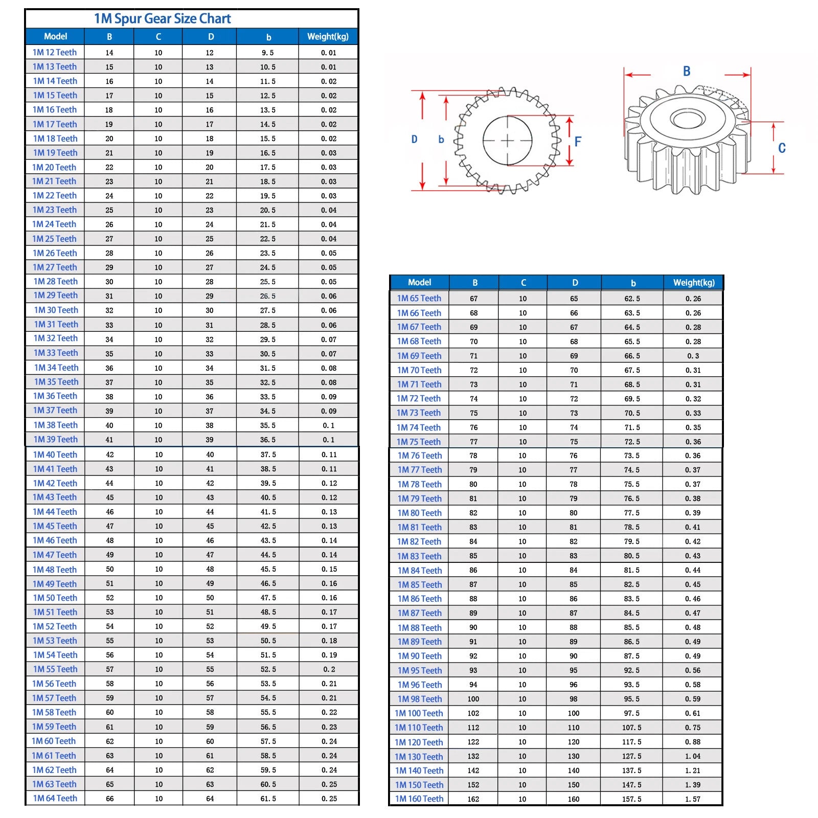 Module 1M, 1.5M, 2M Spur Gear Wheels Spur Wheel With 10 To 90 Teeth Flat Gear