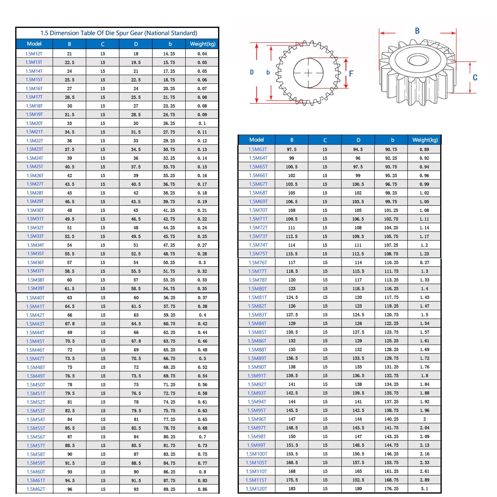 Module 1M, 1.5M, 2M Spur Gear Wheels Spur Wheel With 10 To 90 Teeth Flat Gear