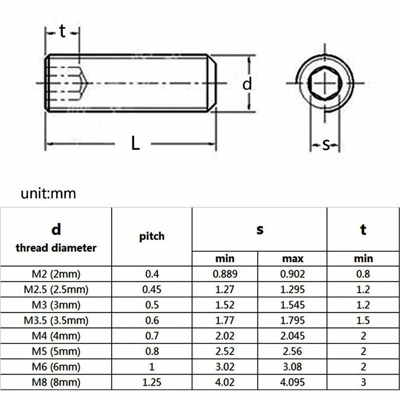 300Pcs/Set Hex Socket Cup Point Set Screw M2.5 M3 M4 M5 M6 M8 12.9 Carbon Steel Headless Allen Head Grub Screw Assortment Kit - HomeDIYer