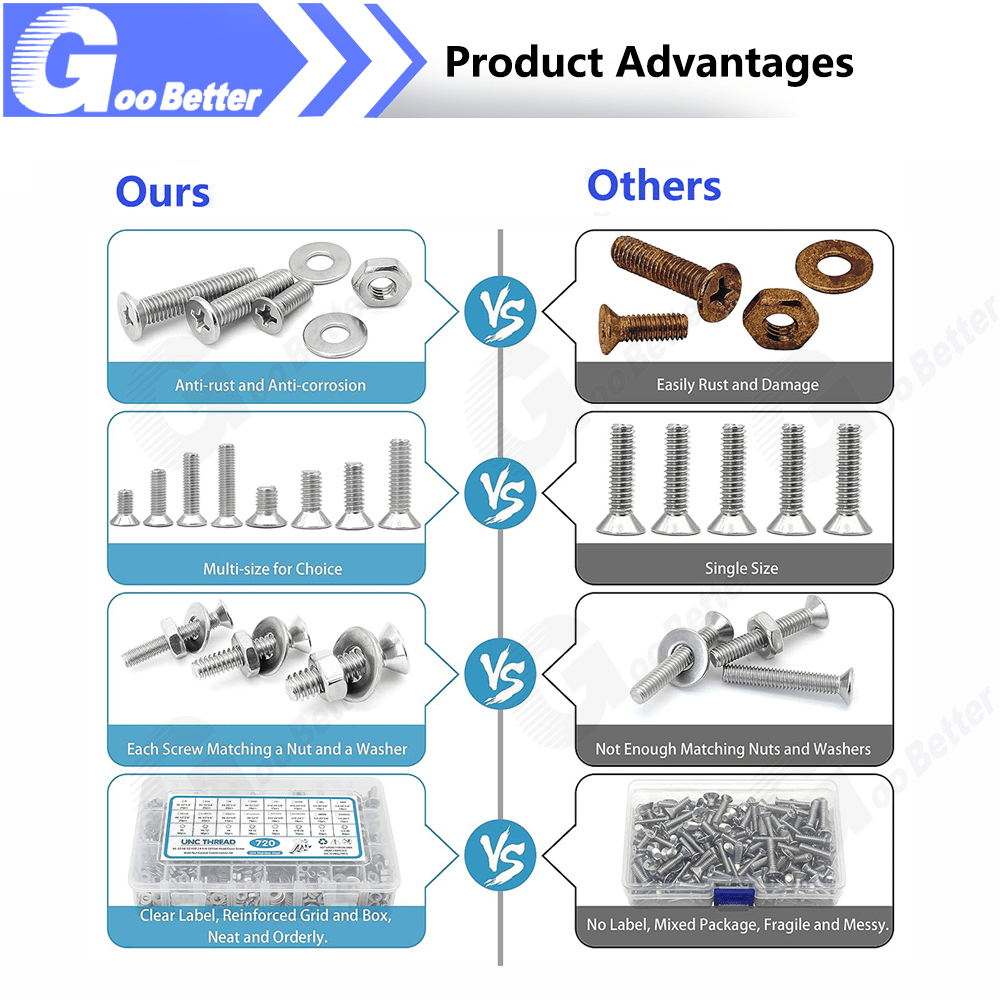 720pcs 6 - 1/4'' Countersunk Flat Head Phillips Machine Screws Set Stainless Steel - HomeDIYer