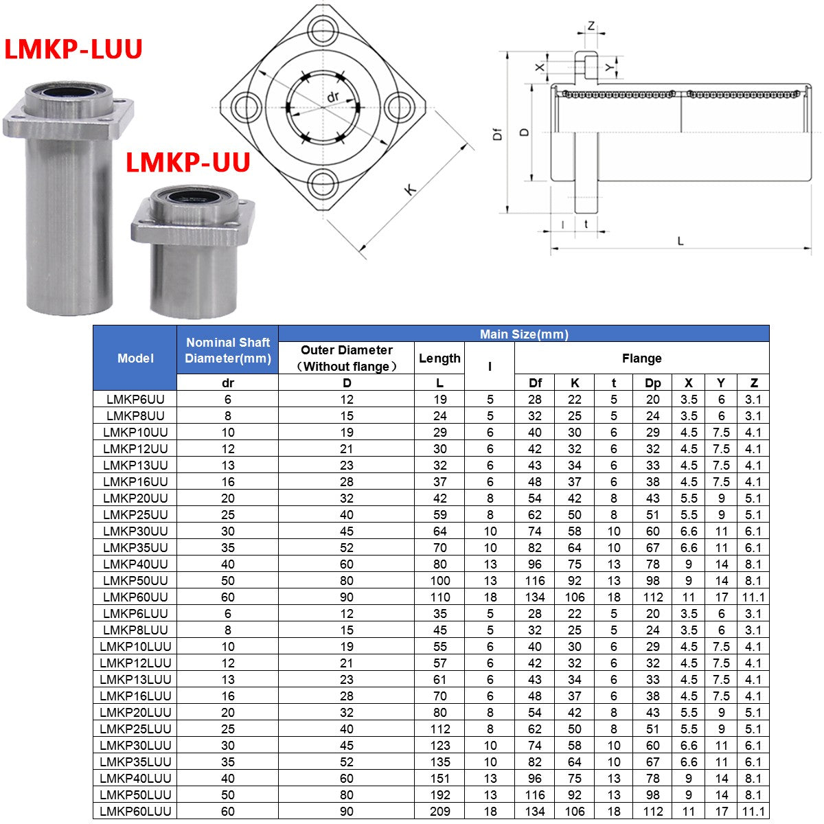 Linear Ball Bearings Bushing with Flange LMF/LMK/LMH 6UU-80UU for 3D Printer CNC