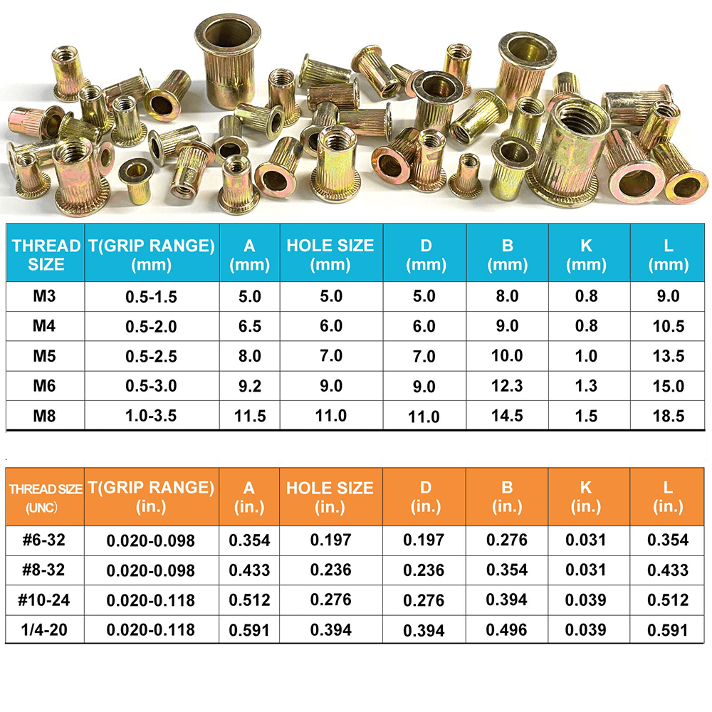 300PCS Zinc Steel Rivet Nut Kit Rivnut Nutsert Assort 150Pcs SAE + 150Pcs Metric - HomeDIYer