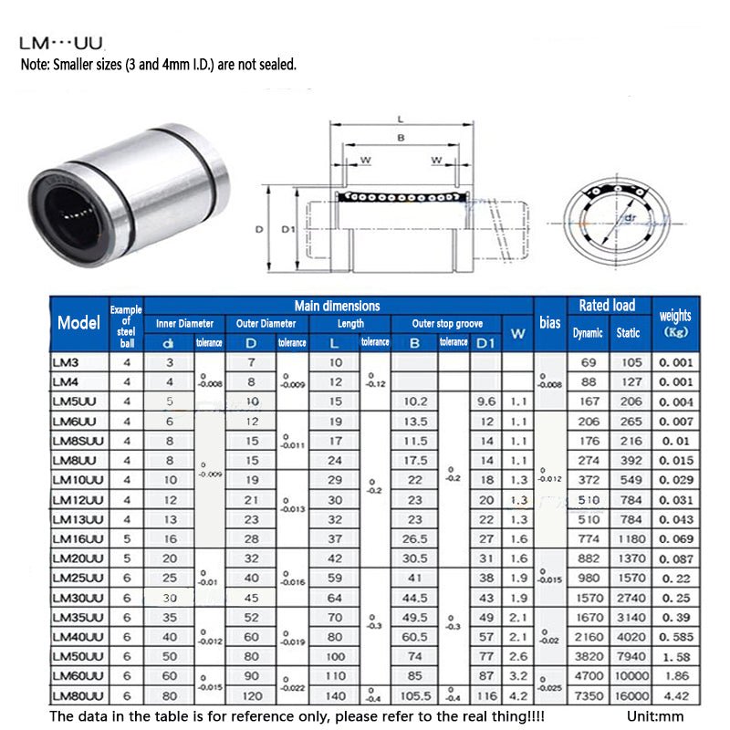 Round flange linear motion bearings LMF6/8/10/12/13/16/20/25/30/35/40/50/60UU - HomeDIYer