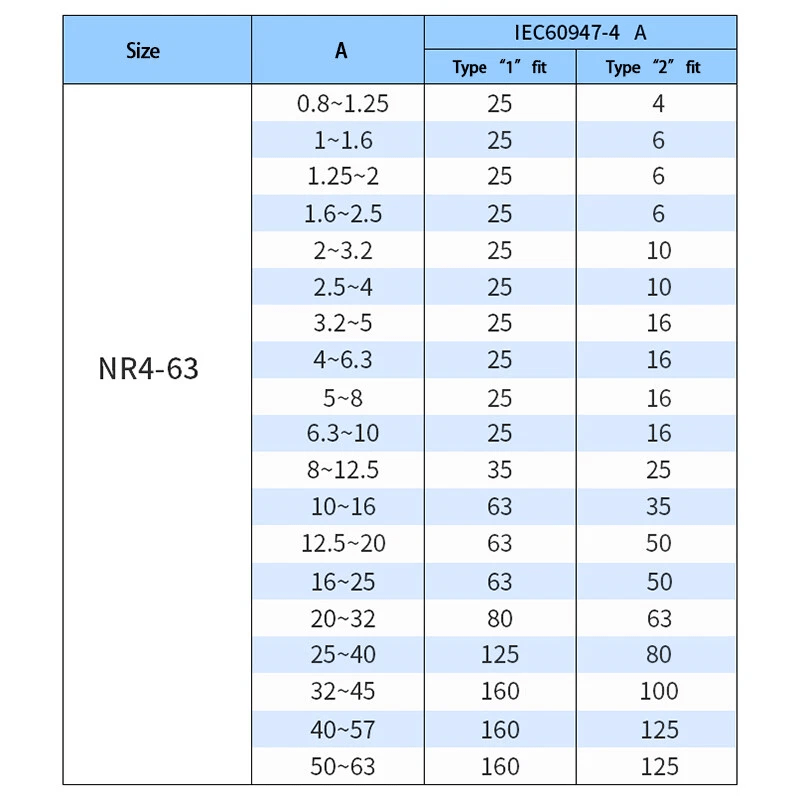 NR4 - 63G Thermal Overload Relay Range 1 - 63Amp For 3 Phase Motor Protector NO/NC - HomeDIYer