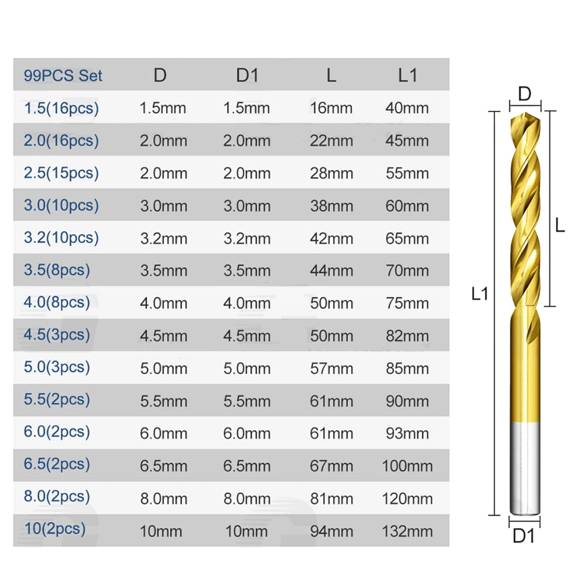 HSS Twist Drill Bit Set 1.5 - 10mm Titanium Hole Saw Tools DIN338 Metal Drill 99Pc - HomeDIYer