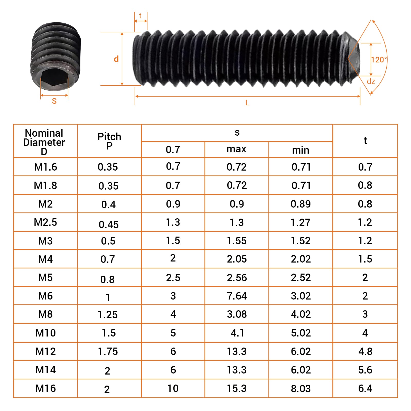 High Tensile Grade 12.9 Cup Point Grub Screws – Allen Socket Set Screws M2 to M10 | DIN916