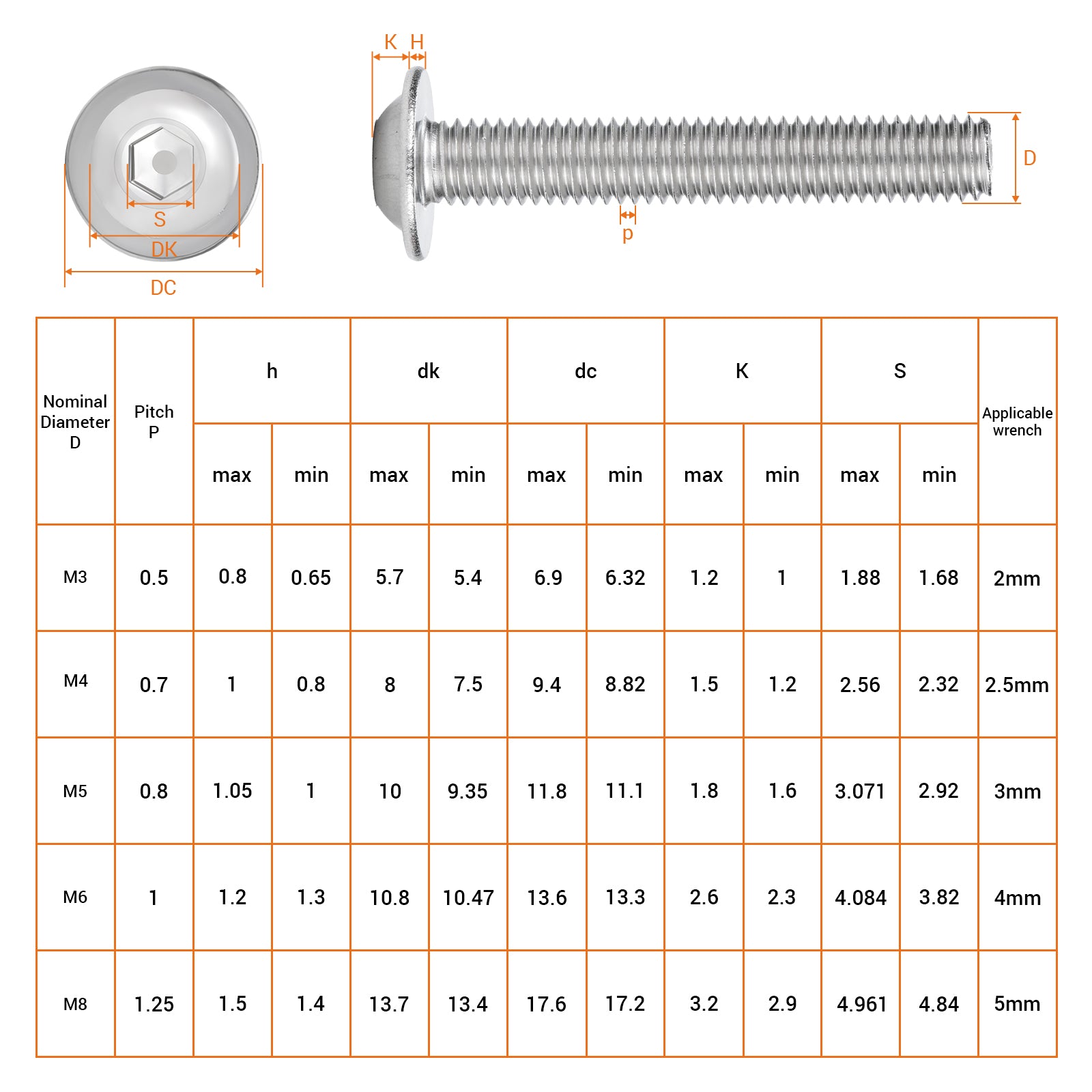 A2 Stainless Flanged Button Head Screws M3–M8, ISO7380-2, Hex Bits Included