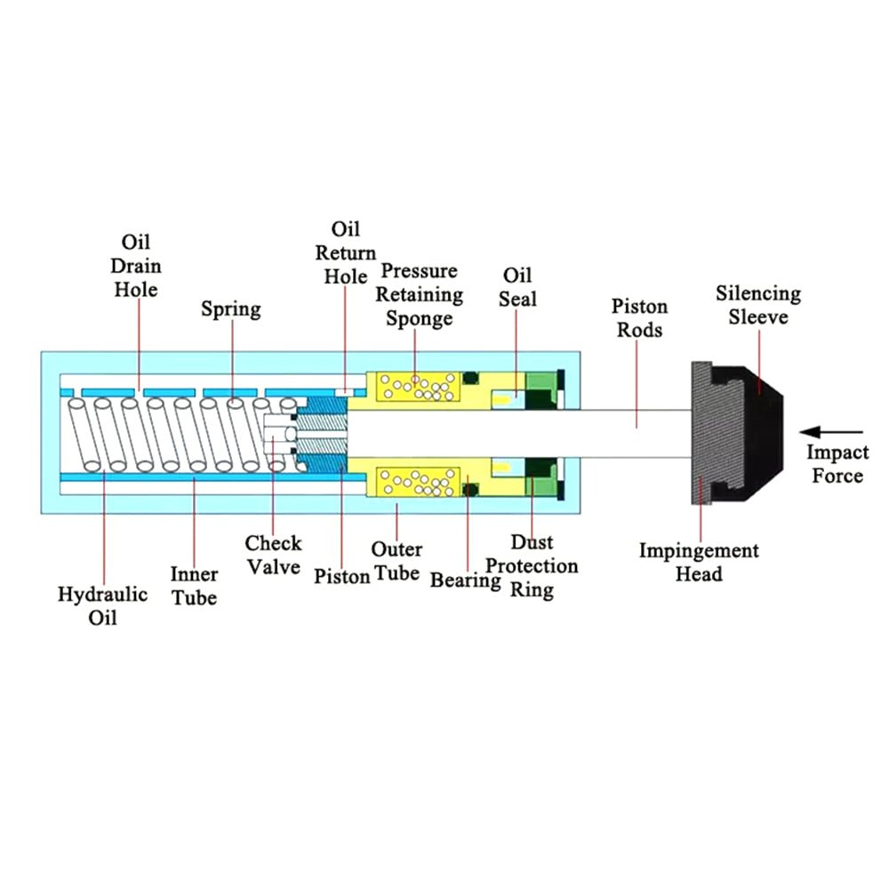 AC/AD Hydraulic Oil Pressure Shock Absorber Damper Cylinder Spring Buffer Damper - HomeDIYer