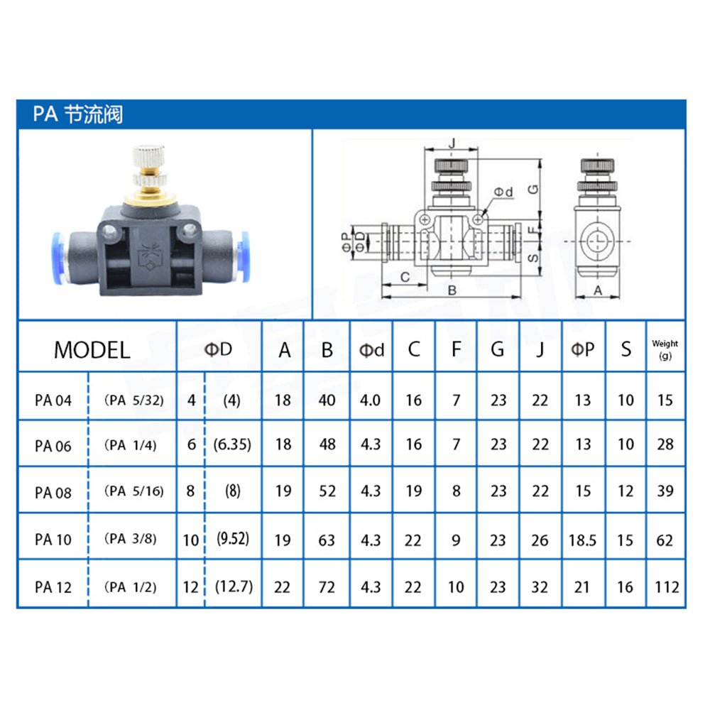Flow Control Valve Pneumatic Regulator Throttle Push In Fitting 4 - 6 - 8 - 10 - 12mm - HomeDIYer
