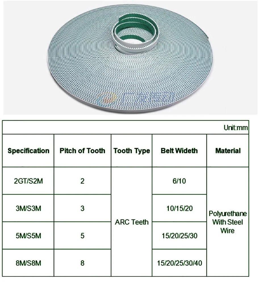 Open End Polyurethane Timing Belt — HTD 3M 5M 8M / S3M S5M S8M / XL | Steel Wire Reinforced | 10–40mm Wide