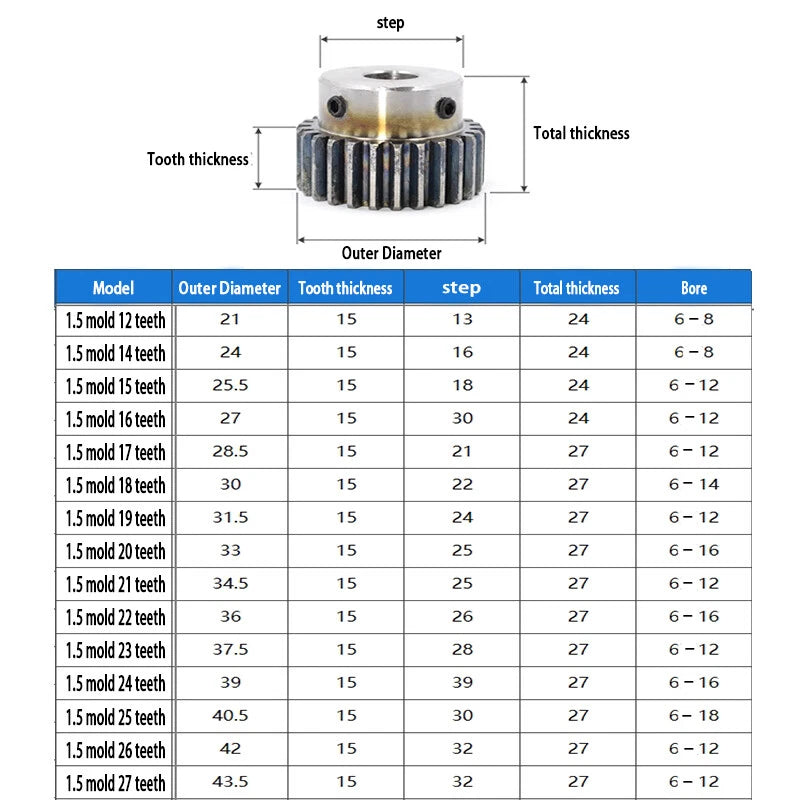 1.5 Mod 45# Steel Spur Gear 12-25T Bore 6-18mm Pinion Gear with Step Motor Gear