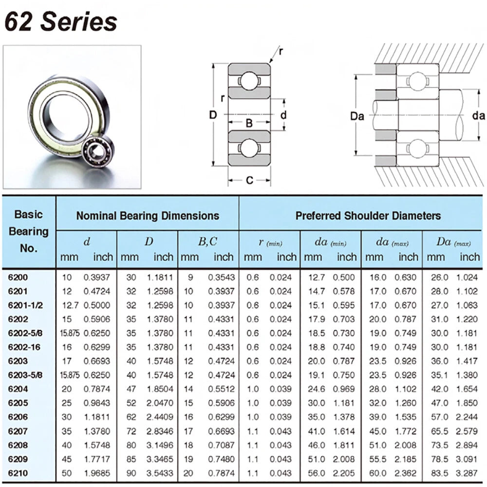 6200 6201 6202 6203 6204 6205 6206 RZ Deep Groove Ball Bearings 10x30x9mm-30x62x16mm