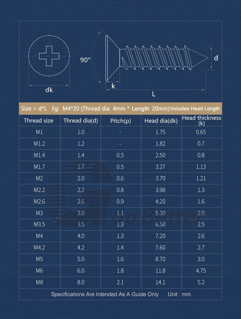 M1 M1.2 M1.4 M1.7 M2 M2.3 M2.6 M3 Flat Head Self‑Tapping Screws – Black Zinc or Nickel Plated