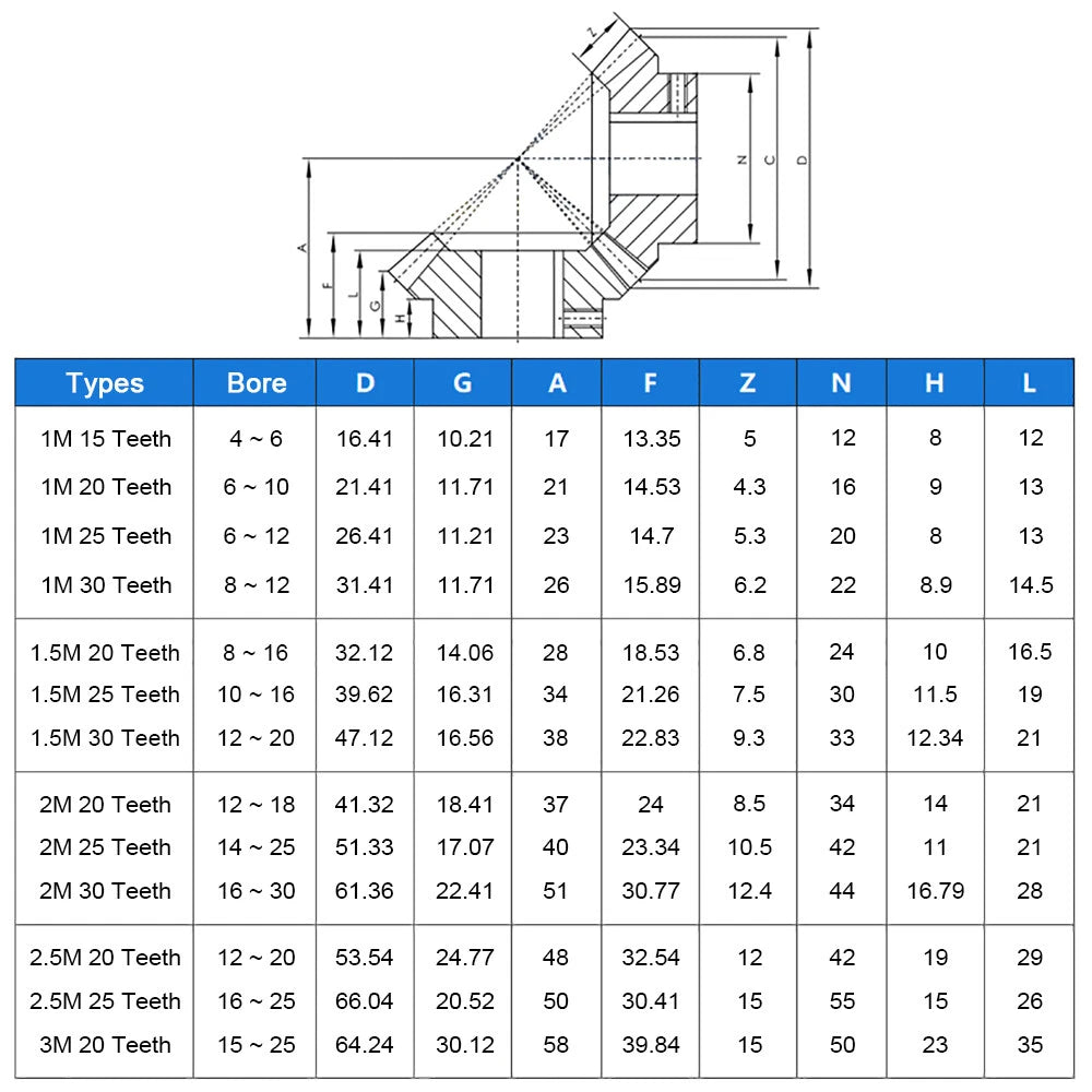 1-3 Module 15-30 Teeth Stainless Steel Umbrella Bevel Gear 90° Angle, Ratio 1:1