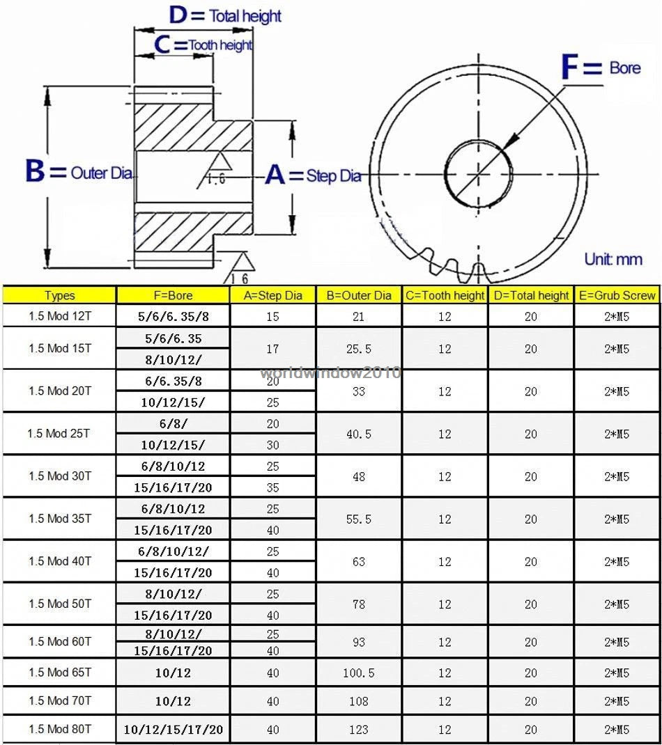 1.5 Mod 12T-35T 45# Steel Spur Gear Common Bore 5 6 8mm With Fixing Screw X 1Pcs