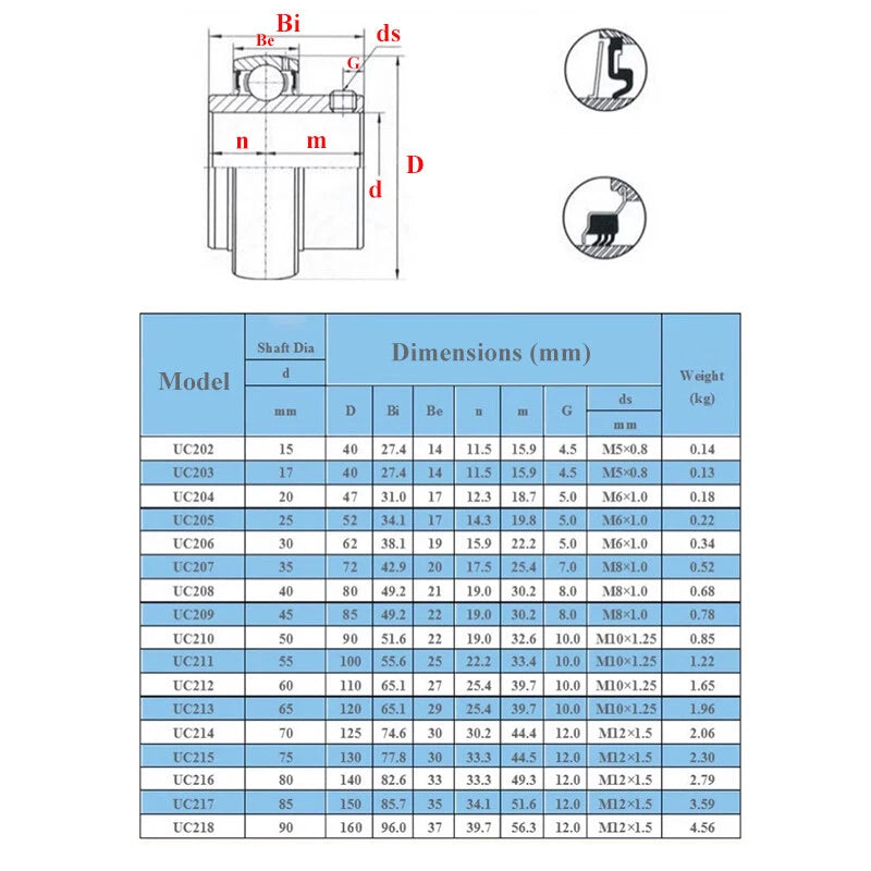 Stainless Steel Bearing Insert Bearings with Grub Screw Imperial ID 3/4" 1" - 2"