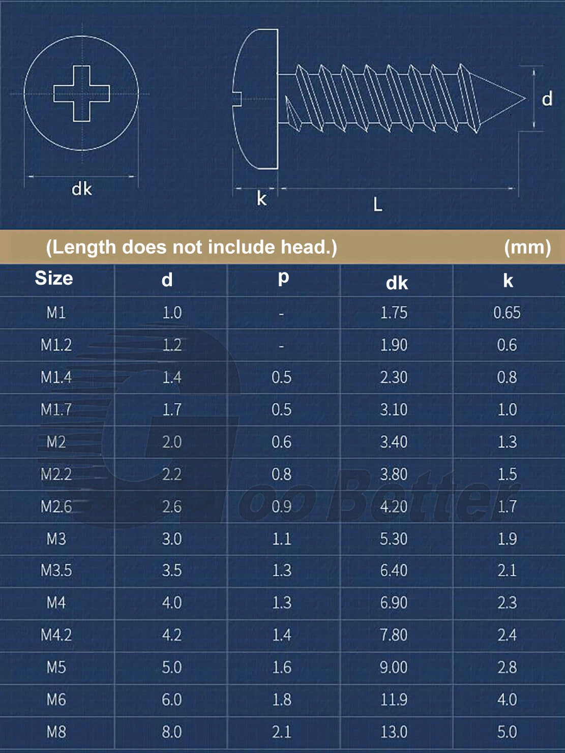 Button Head Screws M1.2~M2.6 A2 Stainless Steel Button Head Sheet Metal Screws
