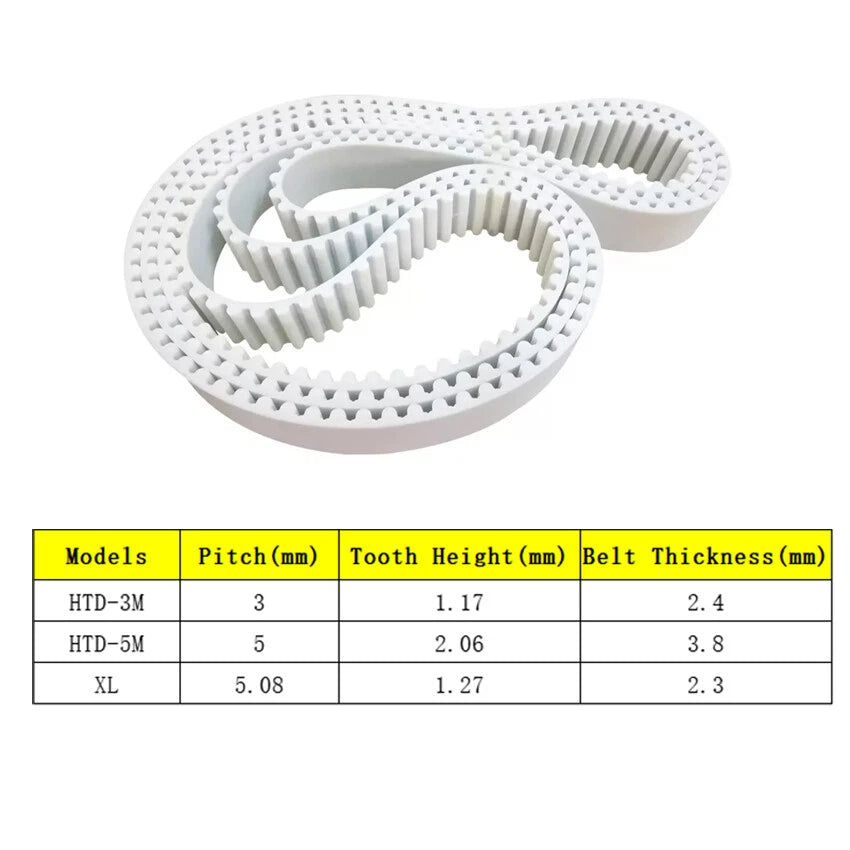 Open Ended Timing Belt — 2GT / HTD-3M / HTD-5M / XL, Polyurethane with Steel Wire Core, for CNC & 3D Printers