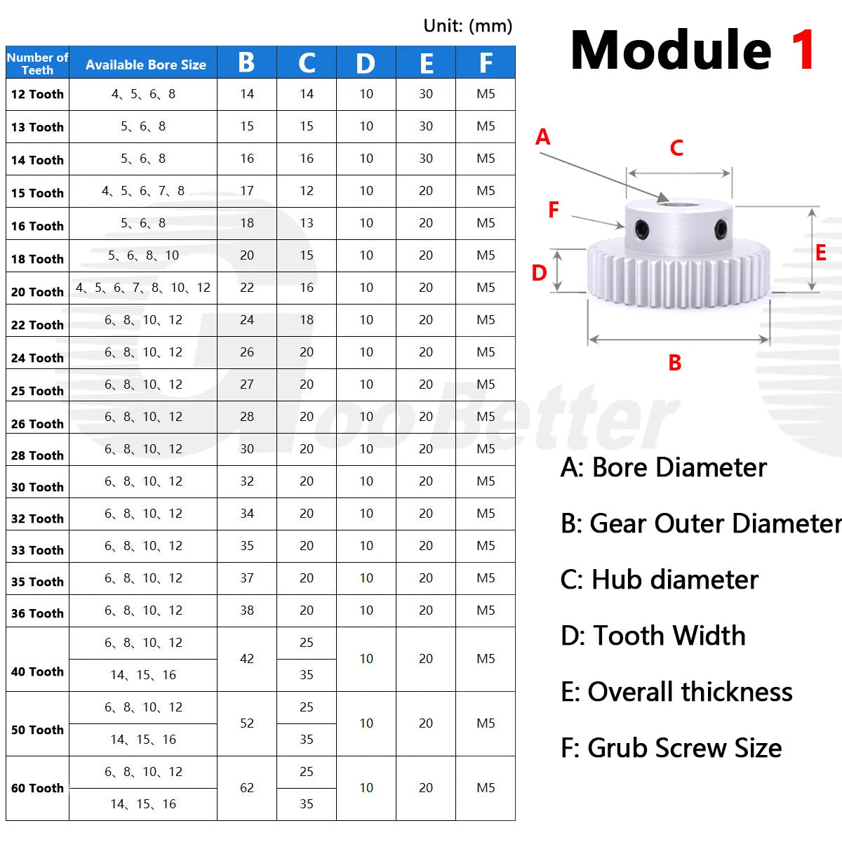 Spur Gear Module 1 Aluminium 12-60 Tooth with Hub Pinion Motor Gear Bore 4-16mm