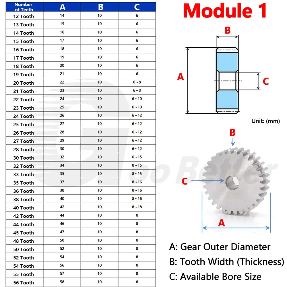 Spur Gear Stainless Steel Module 1 1.5 2 Motor Pinion 12 to 100 Tooth Flat Gear