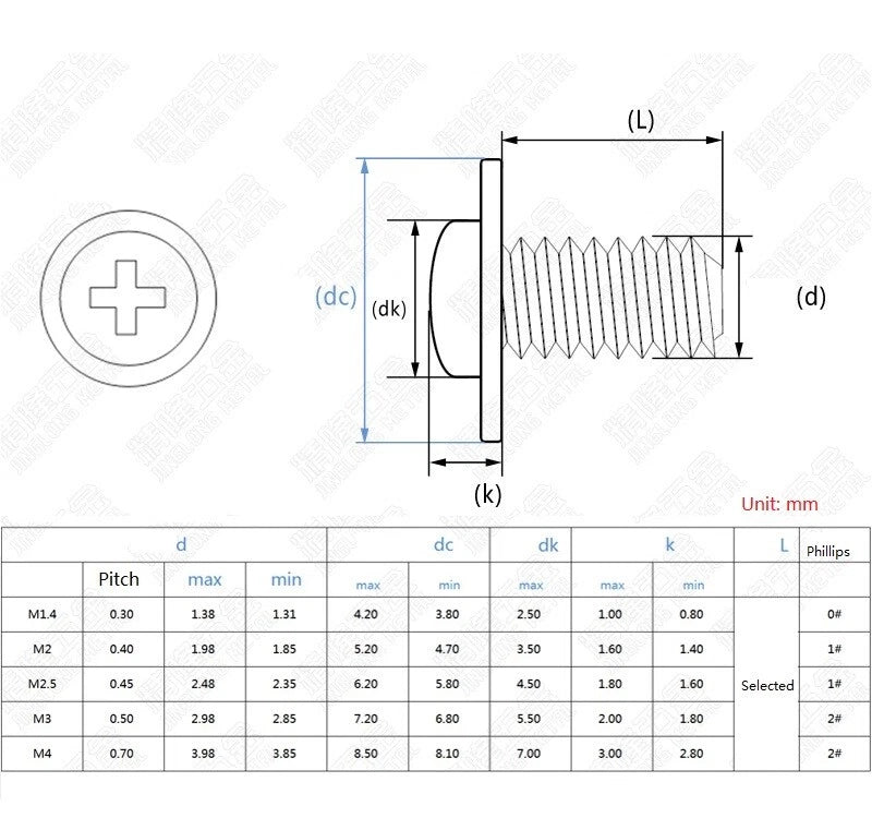 Flanged Button Head Phillips Machine Screws — M1.4 to M4, Nickel Plated or Black