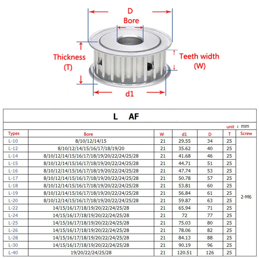 L-Type Timing Belt Pulley 10T-40T Pitch 9.525mm AF-type Drive Pulleys Width 21mm