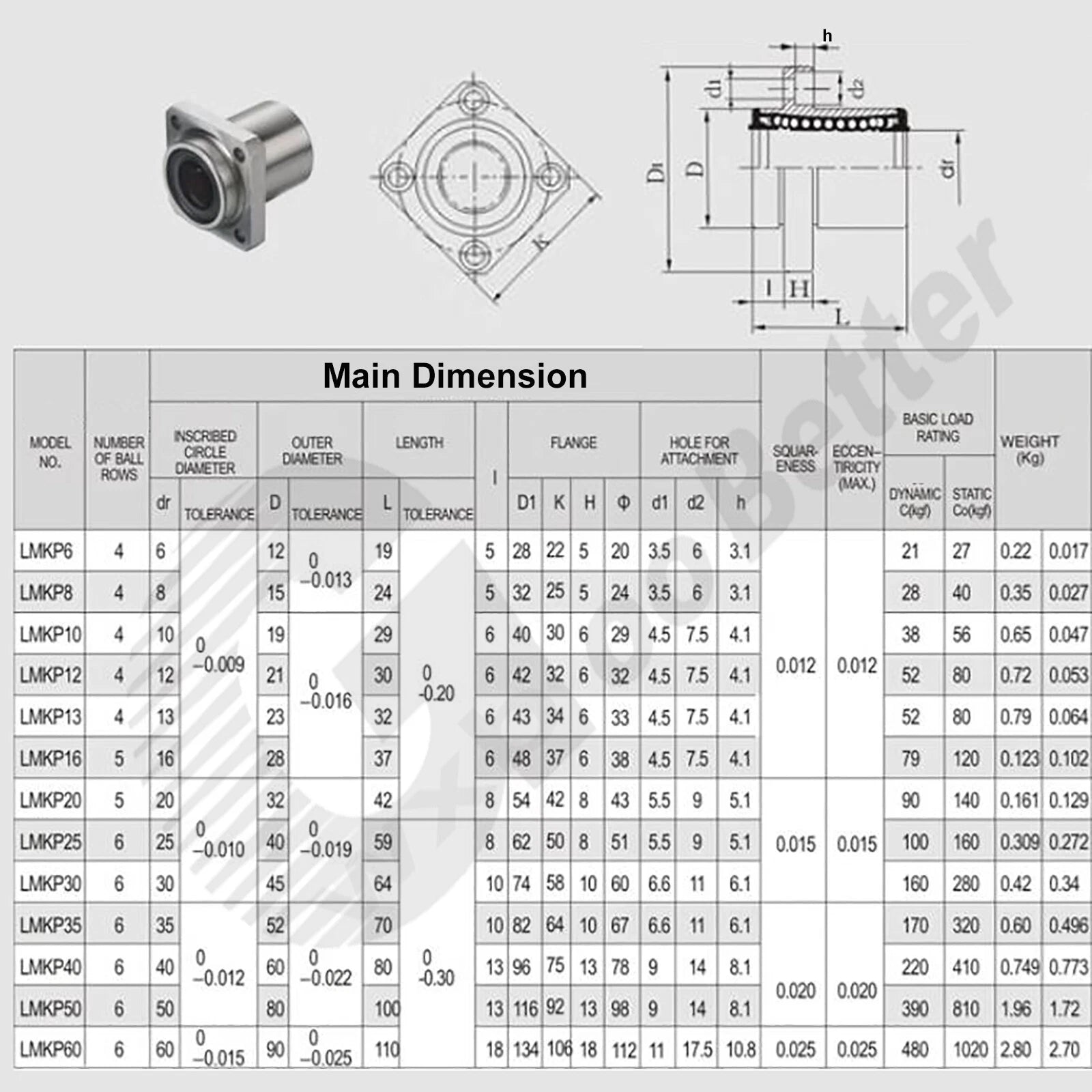 LMKP6~LMKP60 Guide Square Flange Linear Bearings Linear Motion Bearing UU/ LUU
