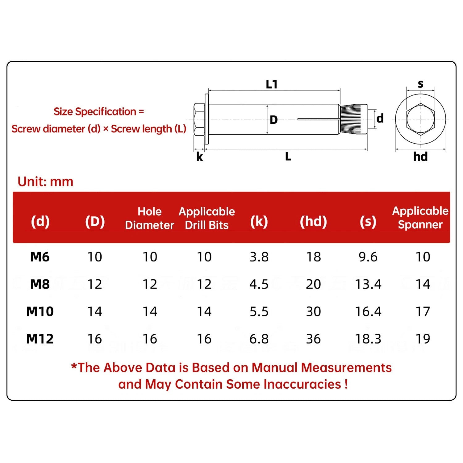 M6-M12 Stainless Steel Expansion Anchor Bolts for Concrete & Masonry