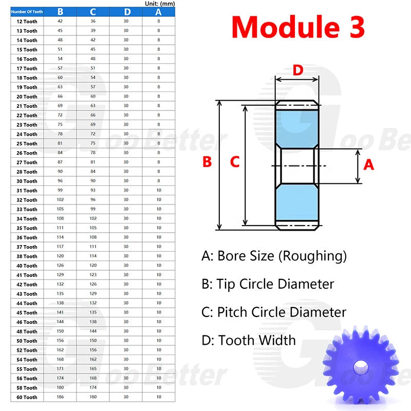 Module 3 Nylon Flat Gear Spur Gear Plastic 12-60 Tooth Pinion Motor Gear Blue