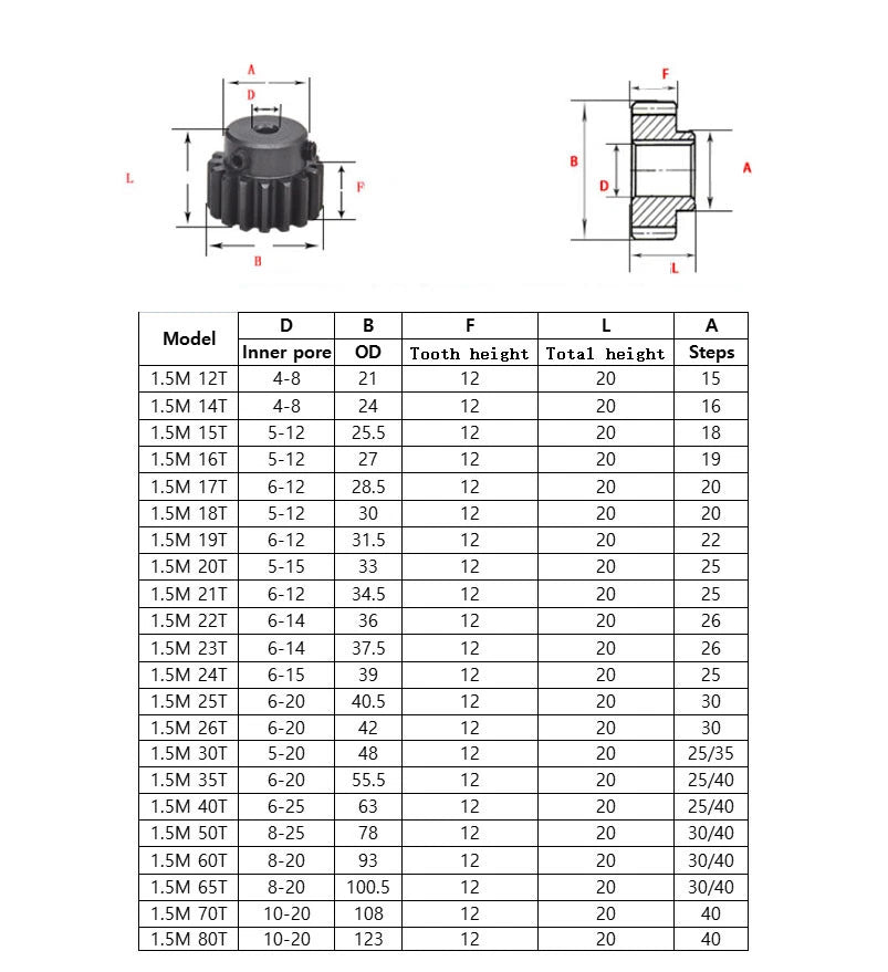 1.5 Mod Spur Gear 45# Steel Transmission Gear 50T-80T Teeth With Step Motor Gear