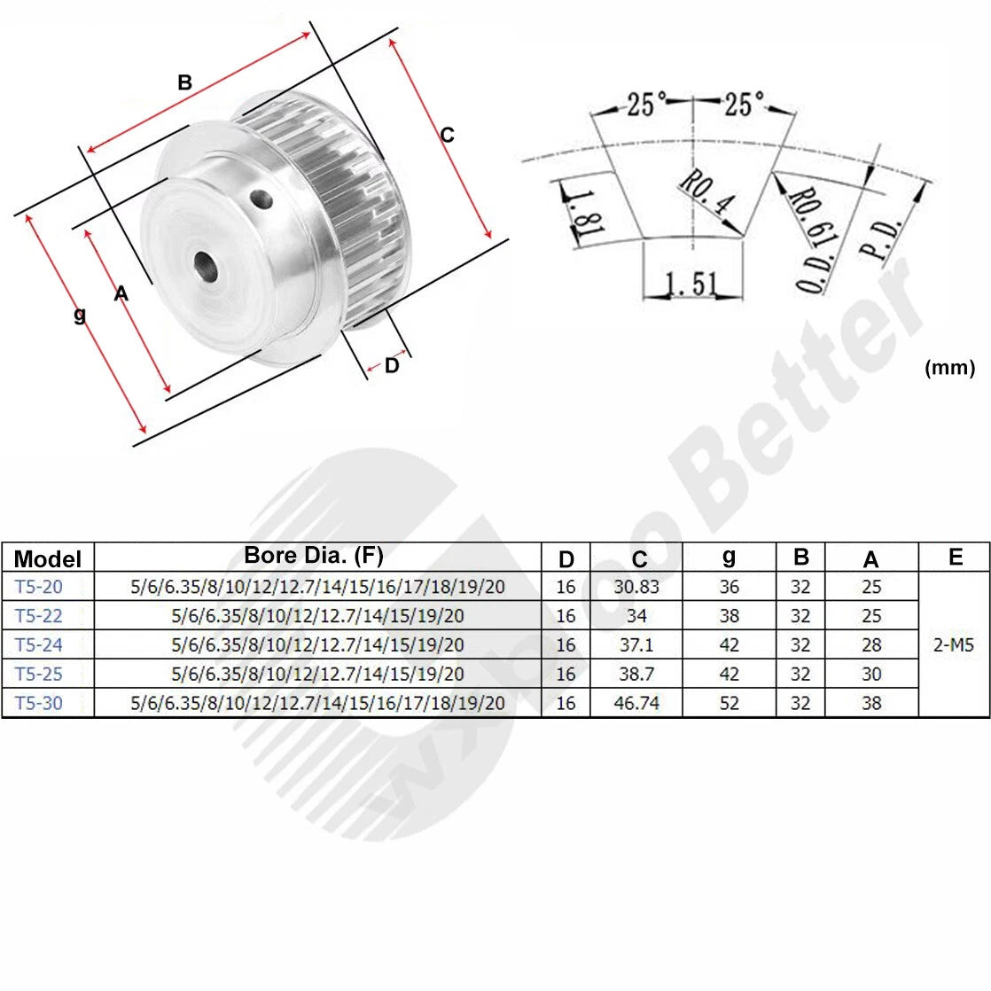 T5 15mm Timing Belt Smooth Tooth Drive Pulley 20T 22T~30T Bore=5mm~20mm w Step