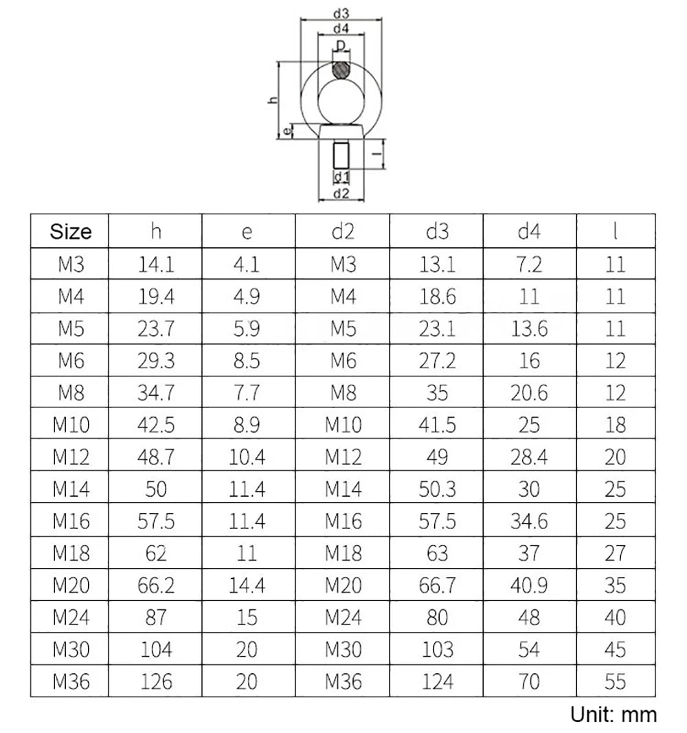 Lifting Eye Bolts A2 Stainless Steel Metric M3–M36 | Ring Screws for Rigging & Marine - HomeDIYer