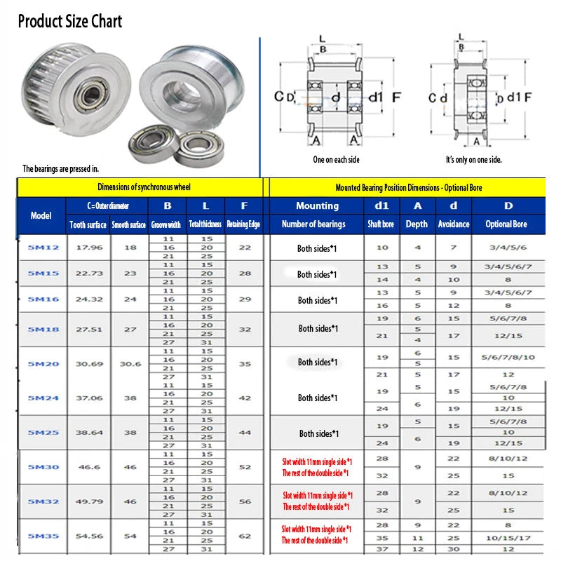 HTD 5M 3mm - 15mm Bore Timing Belt Idler Pulley 12T - 35T Tooth & Toothless