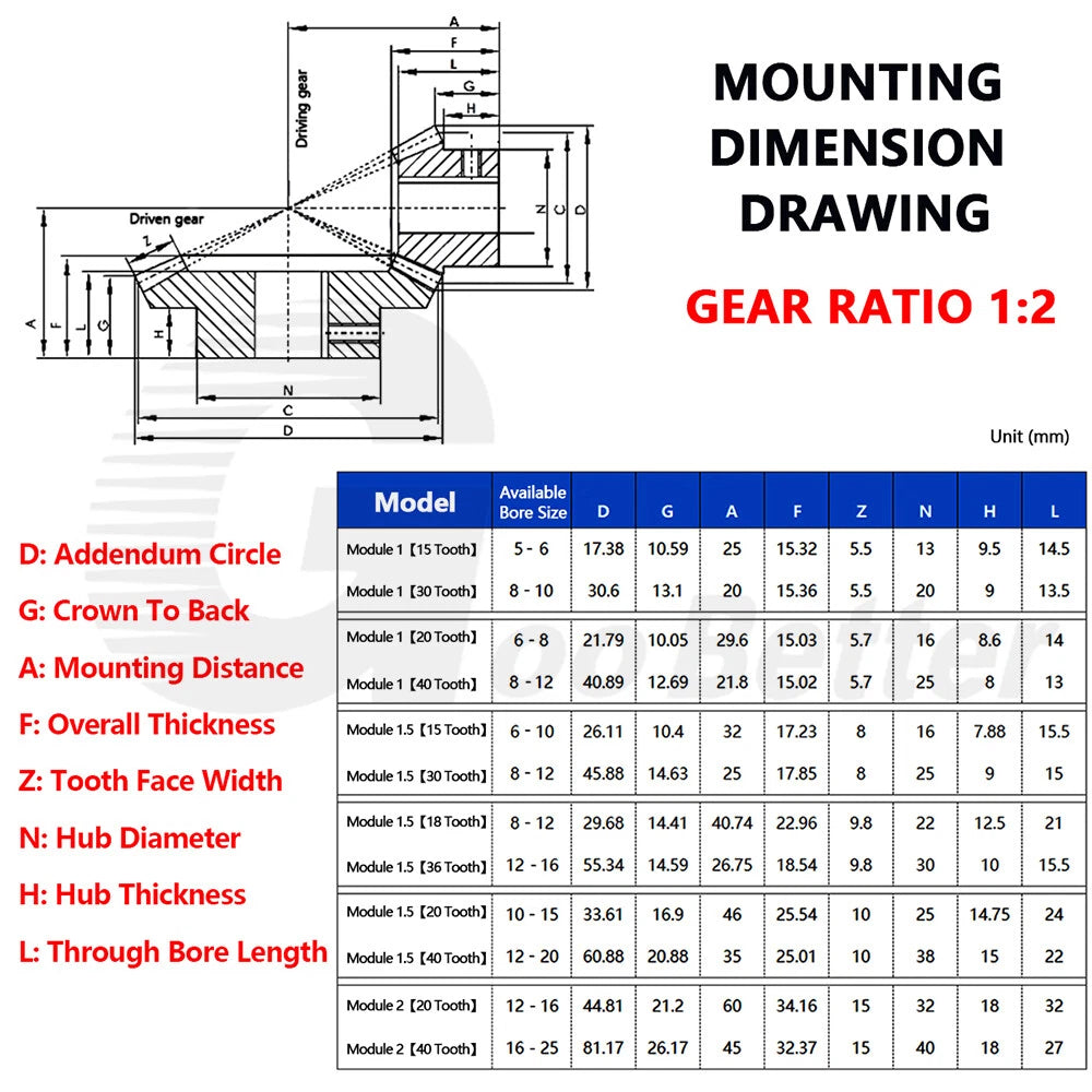 Module 1.5 Straight Bevel Gear Nylon 15 - 40 Tooth 1:2 Pairing 6-20mm Bore Blue