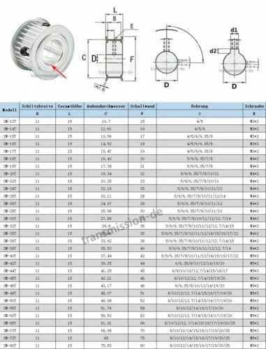 Timing Belt Pulley 3M 12T - 60T Synchronous Wheel for width 10 mm Timing Belts