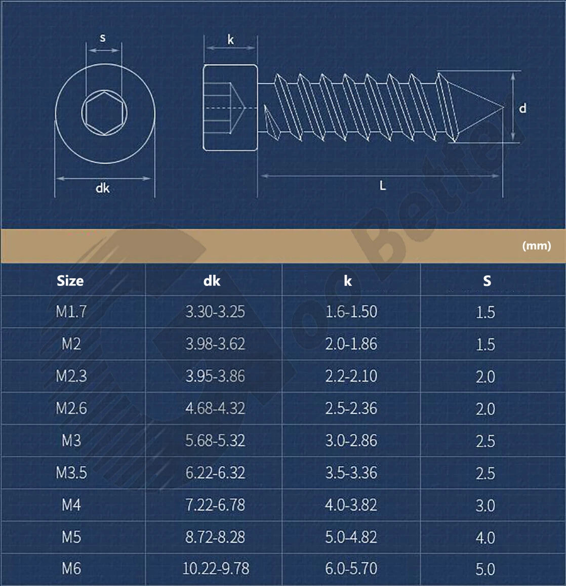 M1.7 M2 M2.3 M2.6 M3 M3.5 M4 M5 M6 Socket Head Self‑Tapping Screws – Alloy Steel, Nickel or Black Zinc