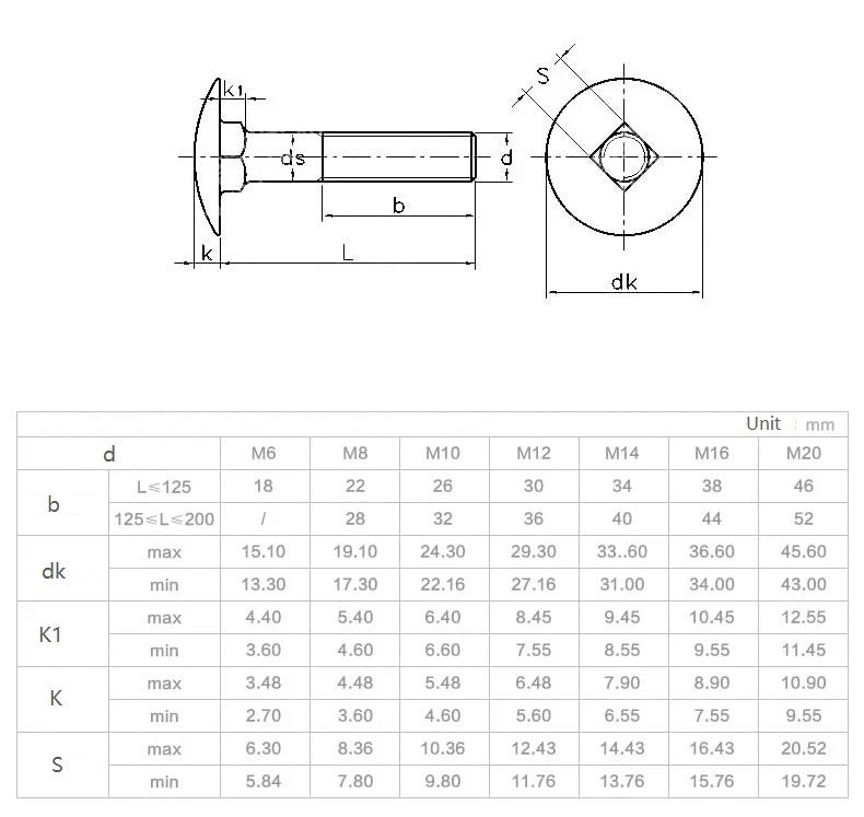 M6 M8 A2 304 Stainless Steel Carriage Bolts — Cup Square Coach Bolts, Full Thread, 12mm–60mm - HomeDIYer