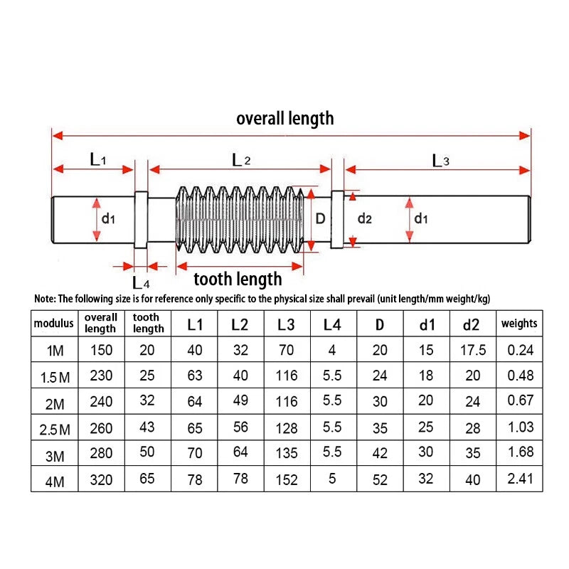 1/1.5/2/2.5/3/4 Module 15T to 100T Gear Steel Worm Wheel Gear & Worm Gear Shaft