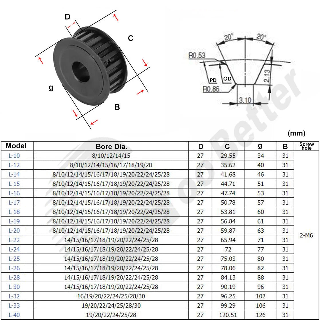 L type 25mm Timing Belt Smooth Tooth Drive Pulley 20T~40T Bore=8~28mm 45 Steel