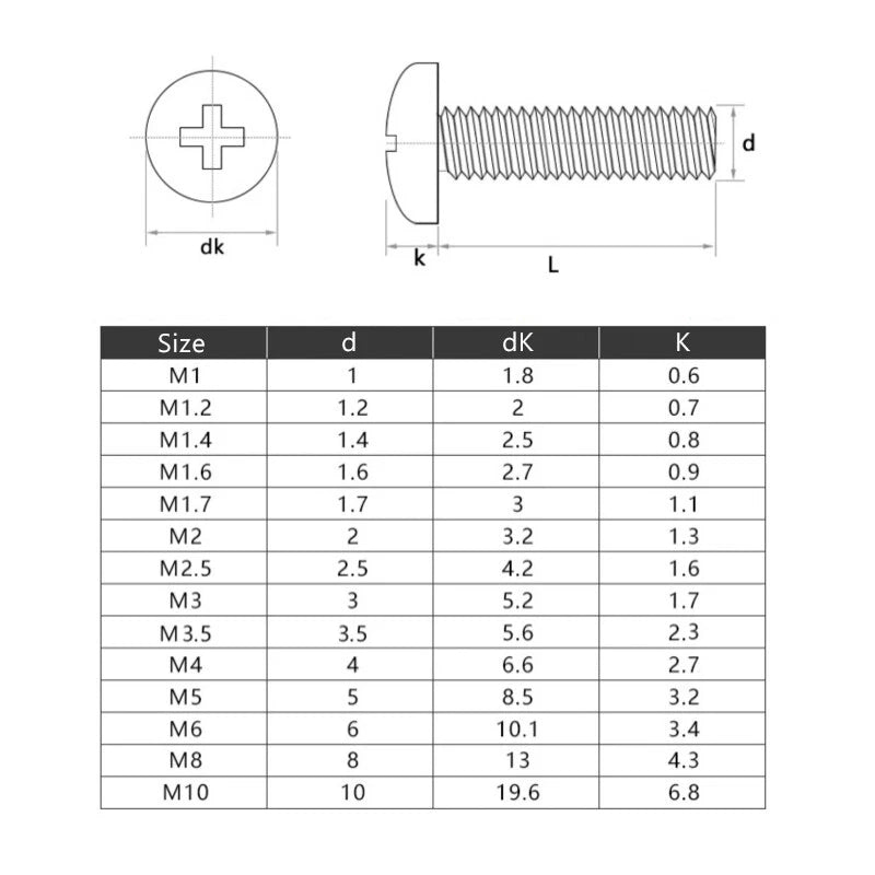 M6 Phillips Pan Head Machine Screws — 304 Stainless Steel, 6mm to 100mm - HomeDIYer
