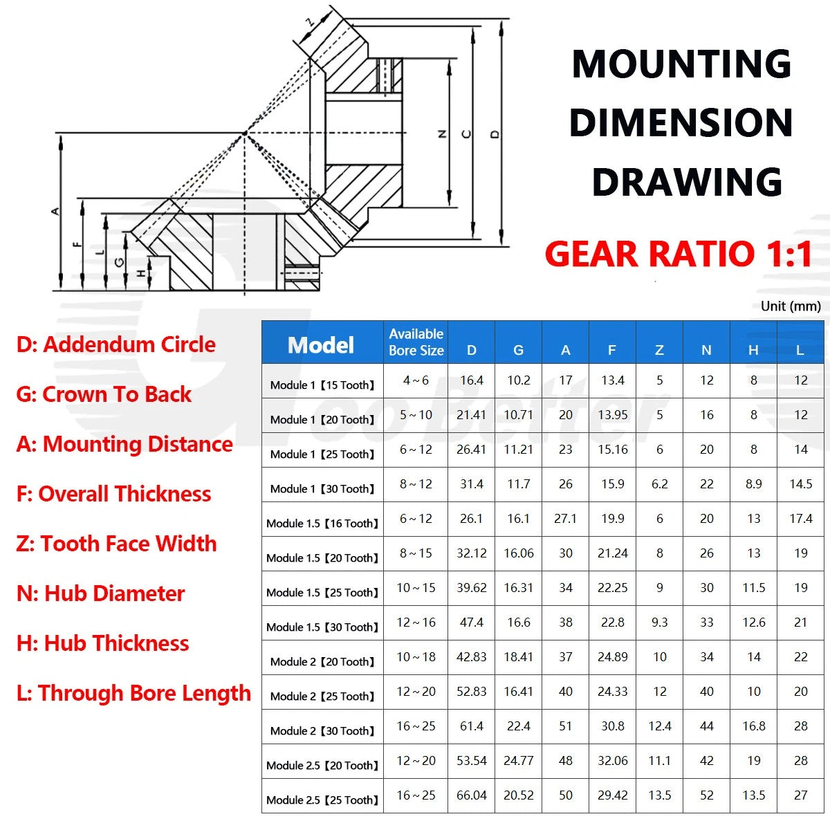 Module 2.5 Nylon Bevel Gear 90° 1:1 Pairing Miter Gear 20T 25T 12-25mm Bore Blue