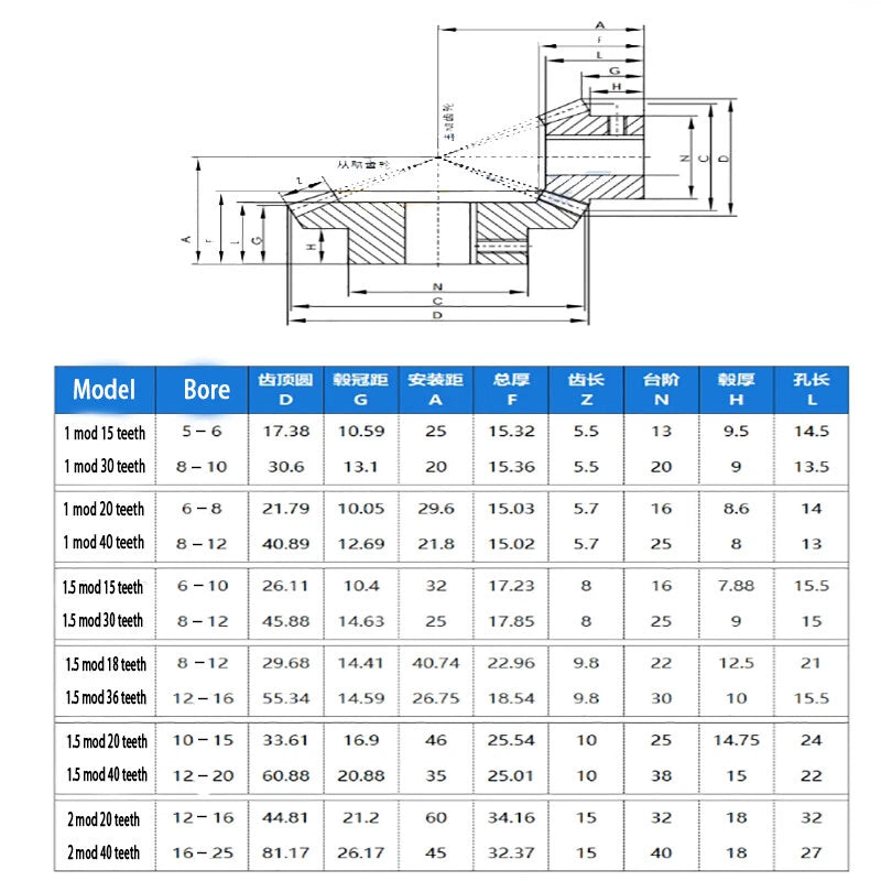 1/1.5/2 Mod Bevel Gear 15T - 40T 90°1:2 Pairing Plastic Nylon Transmission Gear