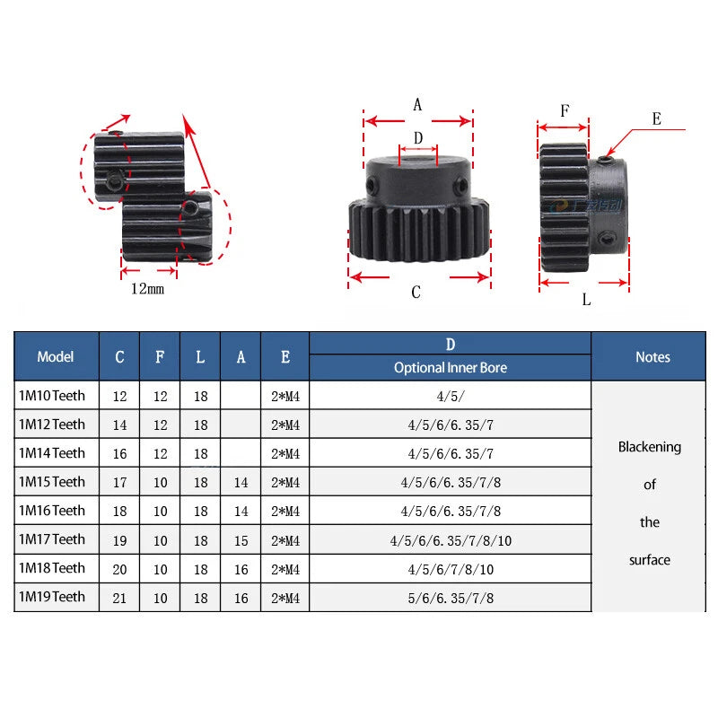 1 Mod 10-19 Teeth Spur Gears Transmission Gear With Step Motor Pinion Gears