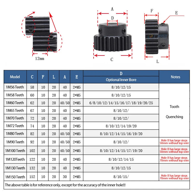 1 Mod 56-65 Teeth Spur Gear Transmission Gear With Step 45# Steel Motor Gears