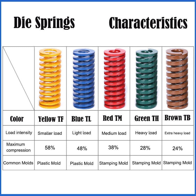 OD 50mm/ID25mm Dia Springs Compression Mould Spring Light/Medium/Heavy Load Duty