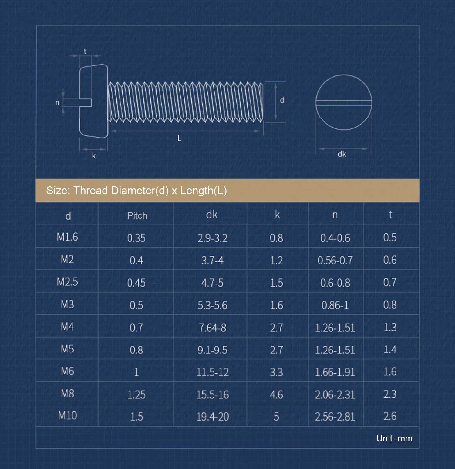 Slotted Pan Head Machine Screws – M1.6 to M4, A2 Stainless Steel, Fully Threaded, Lengths 3mm–60mm