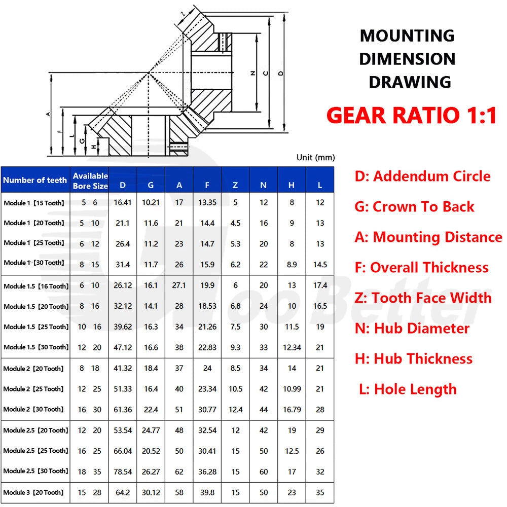 Module 3 Bevel Gear C45 Steel Miter Gear 90° 1:1 Pairing 20 Tooth Hardened Black